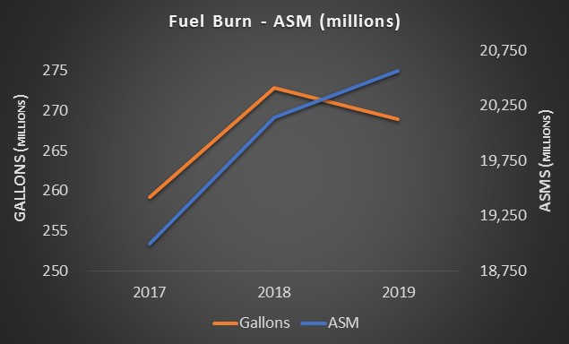 fuelburn_asmgraph.jpg